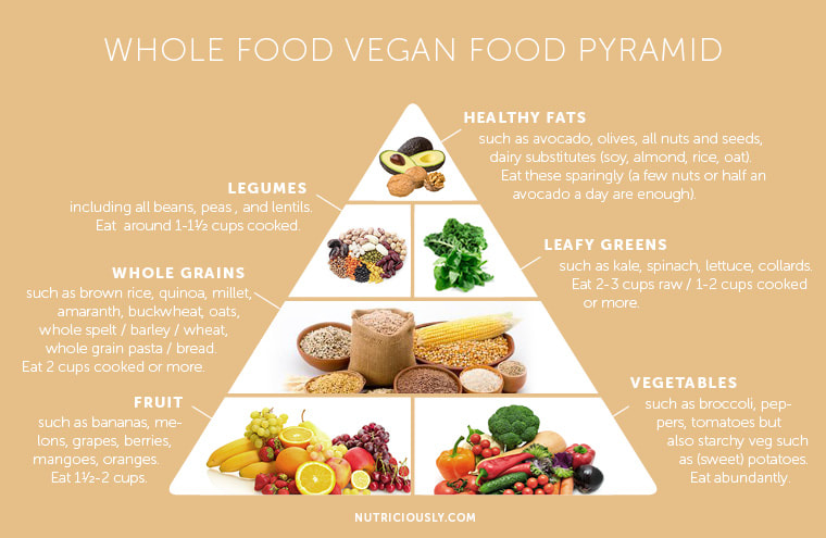 whole food vegan food pyramid